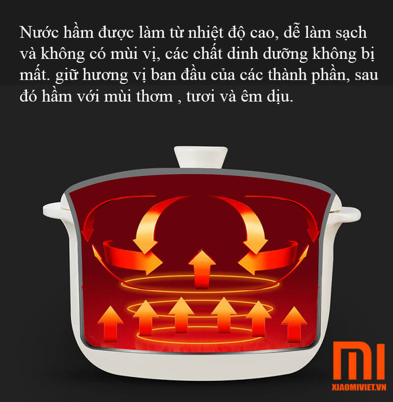 Nồi áp suất Xiaomi Ocooker Nồi áp suất Xiaomi Ocooker