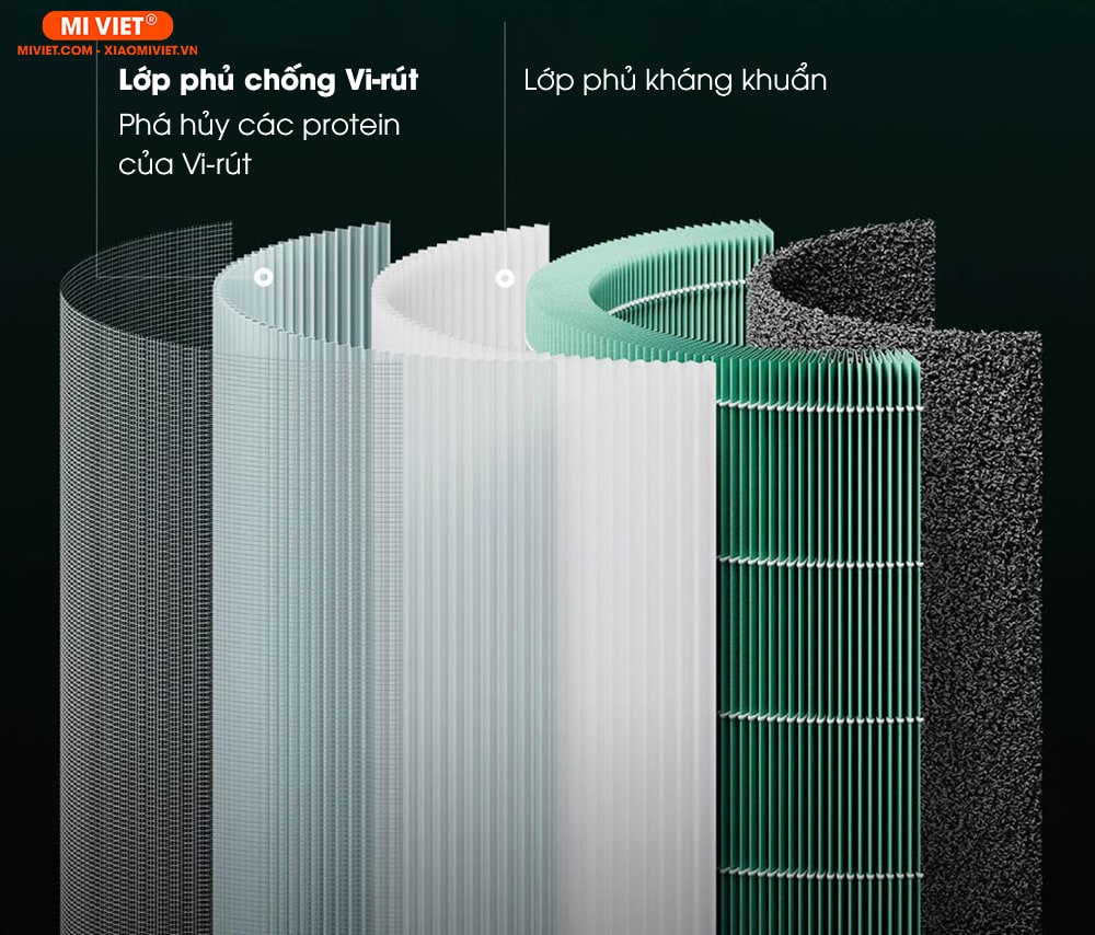 Máy lọc không khí Xiaomi Air Purifier 4 Pro - Quốc Tế Màng lọc 5 lớp chồng lên nhau