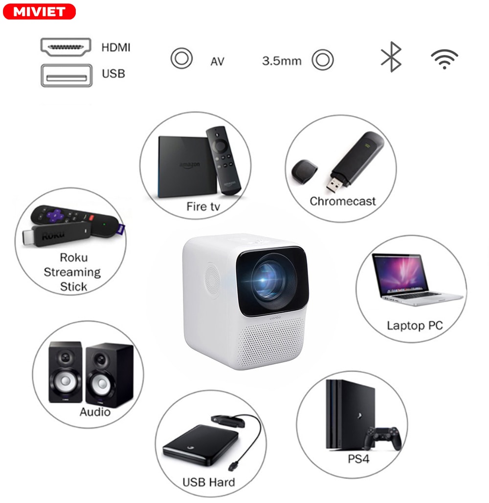 Máy chiếu thông minh mini Wanbo T2 Max Wanbo T2 Max đa kết nối, dễ dàng sử dụng
