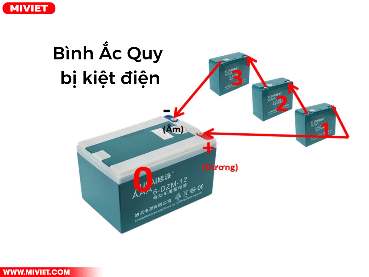 5 nguyên nhân xe điện sạc không vào và cách xử lý đơn giản 5 nguyên nhân xe điện sạc không vào và cách xử lý đơn giản