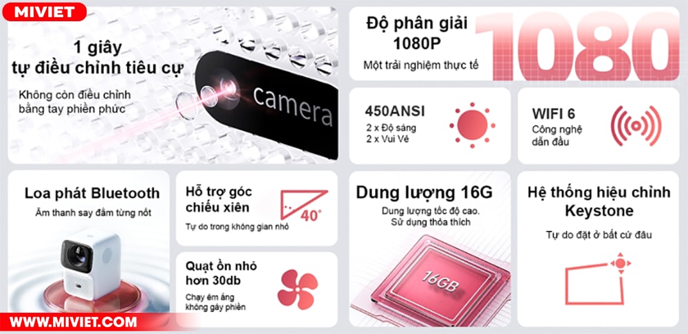 Máy chiếu thông minh Xiaomi Wanbo T4 - Tự Động Lấy Nét - New 2024 Những điểm nổi bật trên máy chiếu mini Wanbo T4