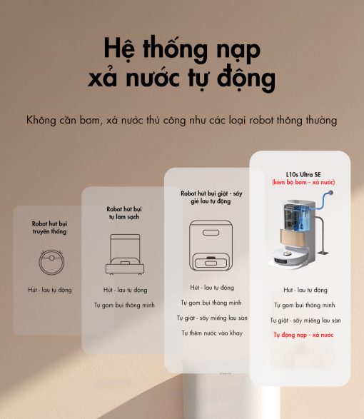 Hệ thống nạp xả nước tự động