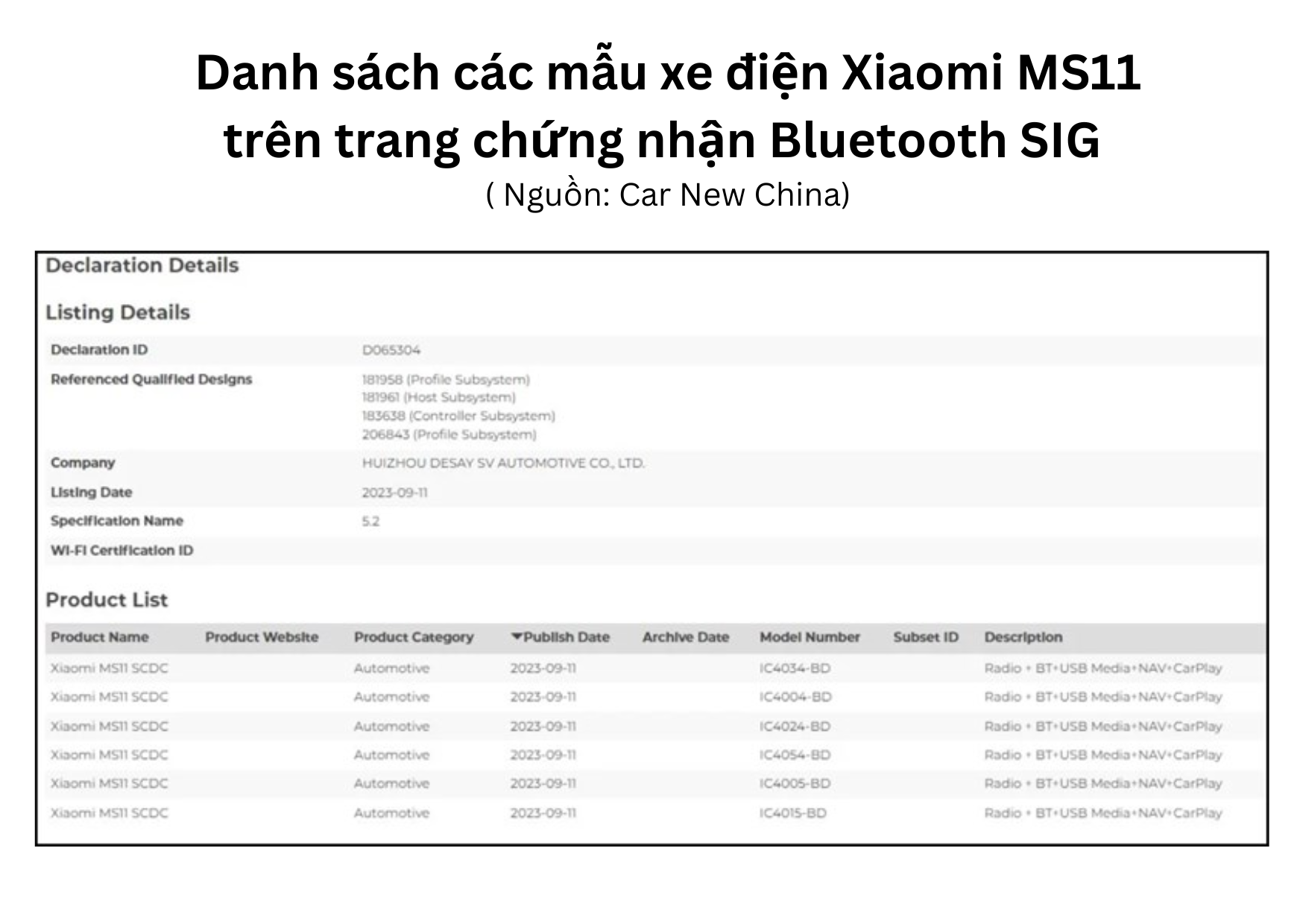 Khám Phá Công Nghệ Hiện Đại Với Xiaomi MS11 - Xe Điện Đẳng Cấp Của Tương Lai Danh sách các mẫu xe điện Xiaomi MS11 trên trang chứng nhận Bluetooth SIG