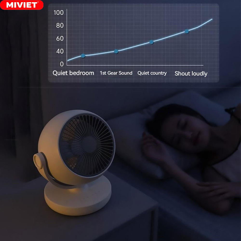 Quạt Tích Điện Mini Để Bàn Lydsto XD-ZMXHS02 - BH 3 Tháng Tiếng ồn cực kỳ thấp, chỉ nằm ở khoảng 40 dB