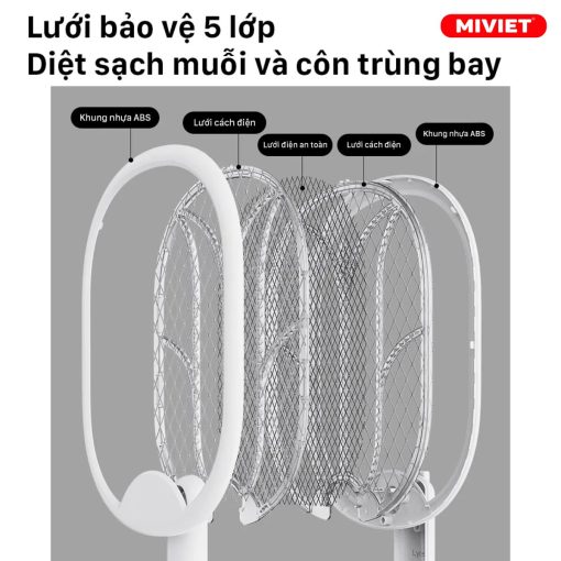 Lưới bảo vệ 5 cấp, an toàn cho người dùng