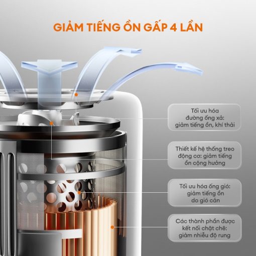 Máy hút bụi không dây Gaabor GVCL-D10AMax chống ồn