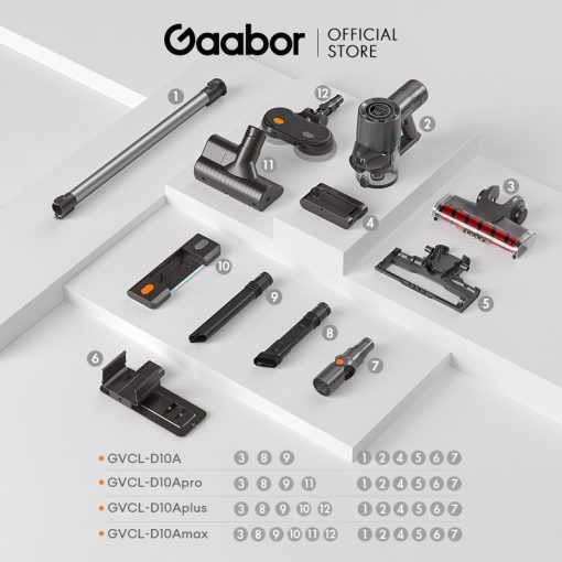 Các loại đầu hút máy hút bụi không dây Gaabor GVCL-D10AMax