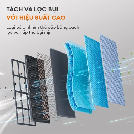 Máy hút bụi không dây Gaabor VCL10E-BK01A hiệu suất cao