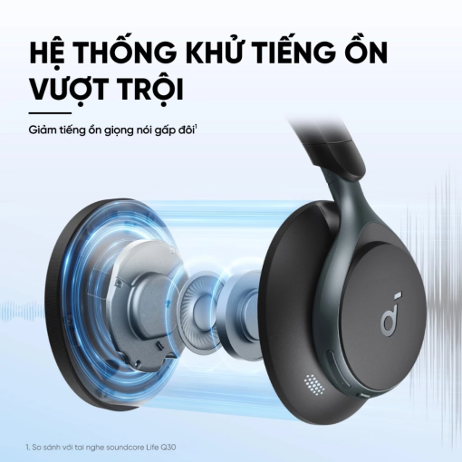 Tai Nghe Bluetooth Soundcore Space One - A3035