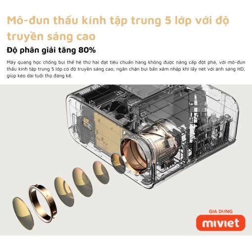 Máy Chiếu Mini Xiaomi Wanbo X5