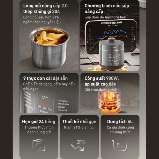 Nồi áp suất Joyoung JHPC-5039