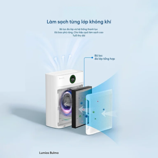 Bộ lọc cho máy lọc không khí Lumias Bulma